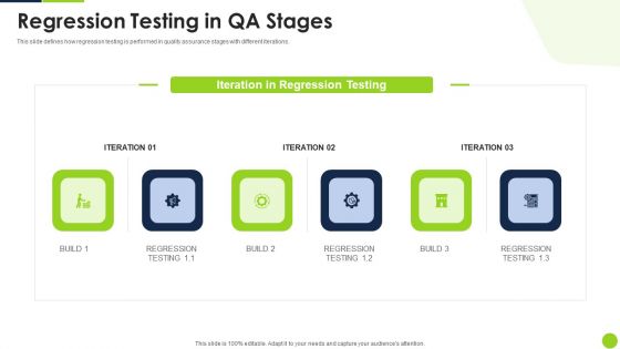 Agile Methodology Quality Control Regression Testing In QA Stages Ppt Layouts Visuals PDF