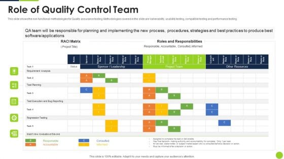 Agile Methodology Quality Control Role Of Quality Control Team Ppt Professional Grid PDF