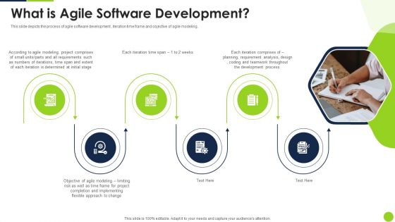 Agile Methodology Quality Control What Is Agile Software Development Ppt Infographics Inspiration PDF