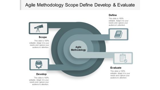 Agile Methodology Scope Define Develop And Evaluate Ppt PowerPoint Presentation Slides Outfit