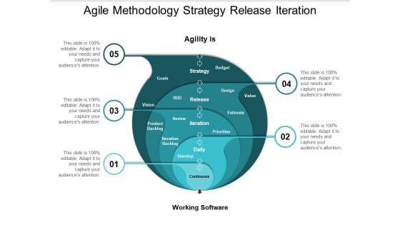Agile Methodology Strategy Release Iteration Ppt PowerPoint Presentation Layouts Example Topics