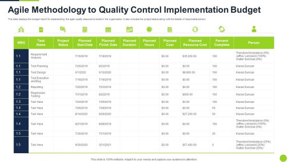 Agile Methodology To Quality Control Implementation Budget Ppt Infographic Template Ideas PDF