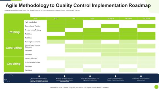 Agile Methodology To Quality Control Implementation Roadmap Ppt Infographics Themes PDF