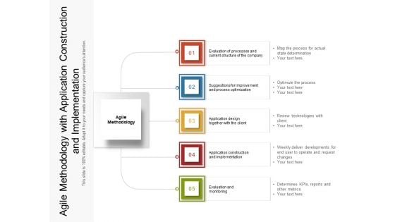 Agile Methodology With Application Construction And Implementation Ppt PowerPoint Presentation File Mockup PDF