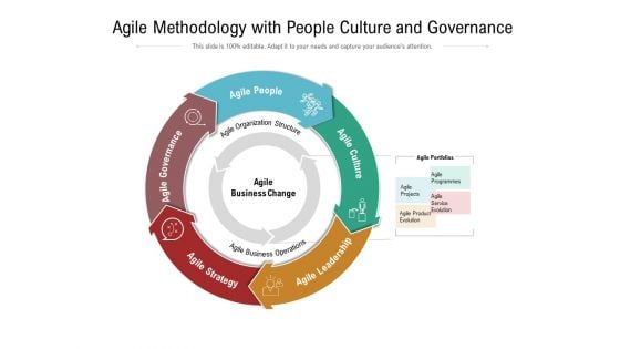 Agile Methodology With People Culture And Governance Ppt PowerPoint Presentation Slides PDF