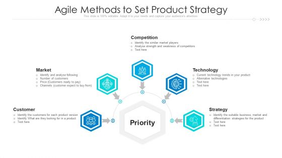 Agile Methods To Set Product Strategy Ppt PowerPoint Presentation File Example File PDF