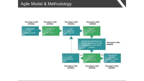 Agile Model And Methodology Ppt PowerPoint Presentation Infographic Template Structure