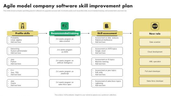 Agile Model Company Software Skill Improvement Plan Topics PDF