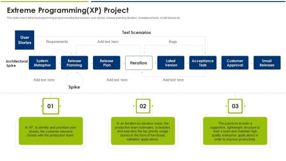 Agile Model Extreme Programmin GXP Project Ppt Portfolio Icon PDF