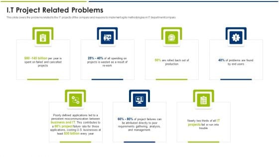 Agile Model IT Project Related Problems Ppt File Backgrounds PDF