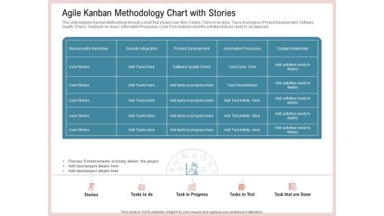 Agile Model Improve Task Team Performance Agile Kanban Methodology Chart With Stories Guidelines PDF