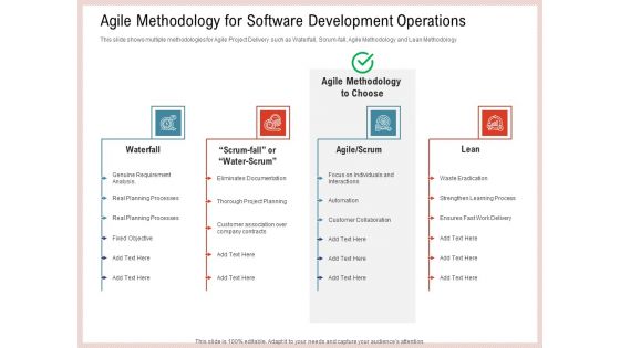 Agile Model Improve Task Team Performance Agile Methodology For Software Development Operations Template PDF