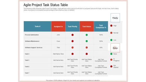 Agile Model Improve Task Team Performance Agile Project Task Status Table Professional PDF