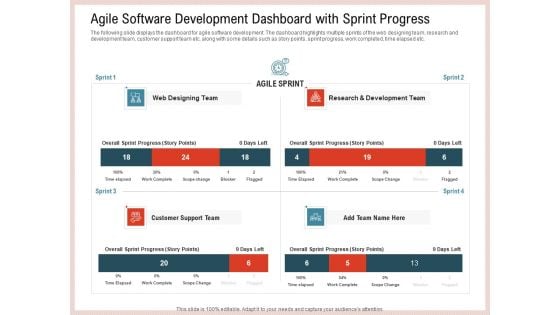 Agile Model Improve Task Team Performance Agile Software Development Dashboard With Sprint Progress Ideas PDF