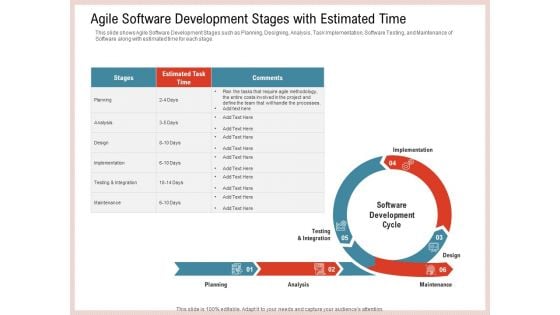 Agile Model Improve Task Team Performance Agile Software Development Stages With Estimated Time Ideas PDF