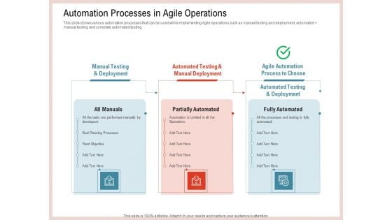 Agile Model Improve Task Team Performance Automation Processes In Agile Operations Download PDF