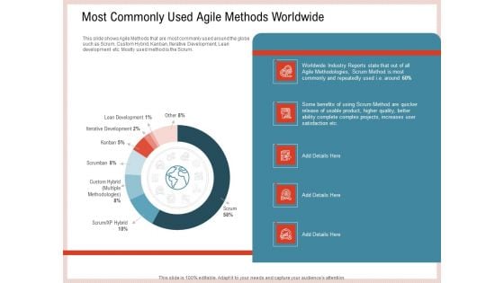 Agile Model Improve Task Team Performance Most Commonly Used Agile Methods Worldwide Rules PDF