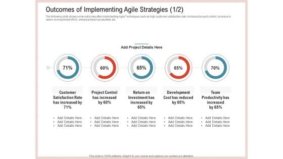 Agile Model Improve Task Team Performance Outcomes Of Implementing Agile Strategies Cost Infographics PDF