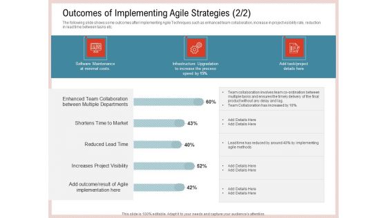 Agile Model Improve Task Team Performance Outcomes Of Implementing Agile Strategies Details Formats PDF