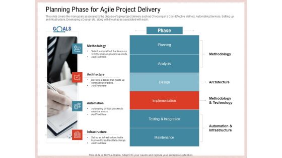 Agile Model Improve Task Team Performance Planning Phase For Agile Project Delivery Introduction PDF