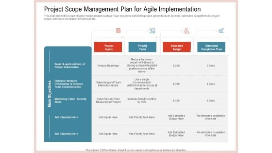 Agile Model Improve Task Team Performance Project Scope Management Plan For Agile Implementation Information PDF