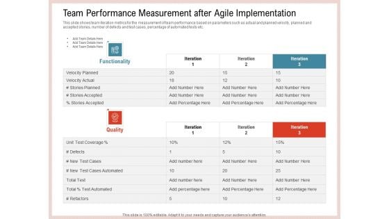 Agile Model Improve Task Team Performance Team Performance Measurement After Agile Implementation Slides PDF