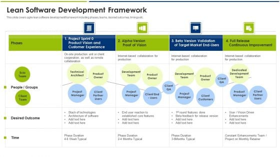 Agile Model Lean Software Development Framework Ppt Infographic Template Guide PDF