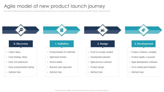 Agile Model Of New Product Launch Journey Portrait PDF