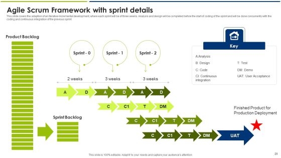Agile Model Ppt PowerPoint Presentation Complete With Slides Slide20