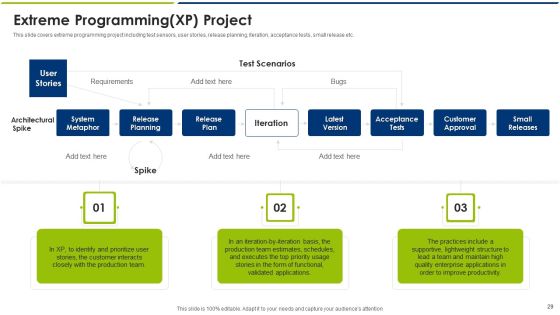 Agile Model Ppt PowerPoint Presentation Complete With Slides Slide29