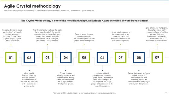 Agile Model Ppt PowerPoint Presentation Complete With Slides Slide32