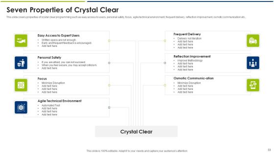 Agile Model Ppt PowerPoint Presentation Complete With Slides Slide33