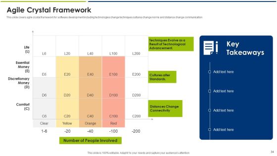 Agile Model Ppt PowerPoint Presentation Complete With Slides Slide34