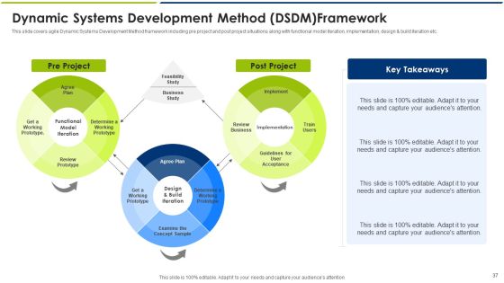 Agile Model Ppt PowerPoint Presentation Complete With Slides Slide37