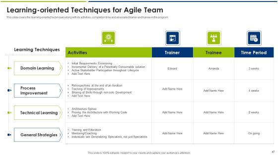 Agile Model Ppt PowerPoint Presentation Complete With Slides Slide47