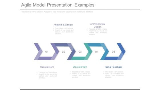 Agile Model Presentation Examples