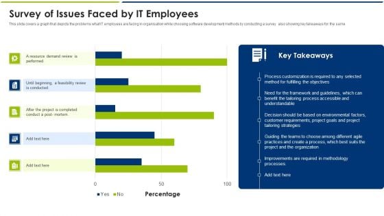 Agile Model Survey Of Issues Faced By IT Employees Ppt Icon Layout PDF