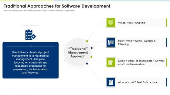 Agile Model Traditional Approaches For Software Development Ppt Show Slide Portrait PDF