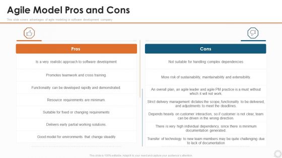 Agile Modelling Methodology IT Agile Model Pros And Cons Ppt Pictures Objects PDF