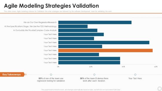 Agile Modelling Methodology IT Agile Modeling Strategies Validation Themes PDF