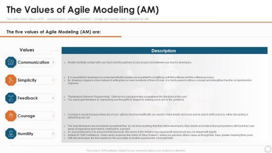 Agile Modelling Methodology IT The Values Of Agile Modeling AM Ppt Inspiration PDF