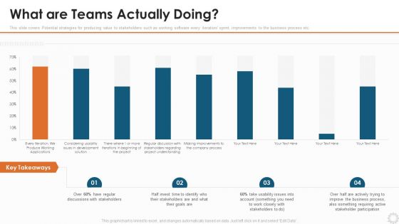 Agile Modelling Methodology IT What Are Teams Actually Doing Ppt File Rules PDF