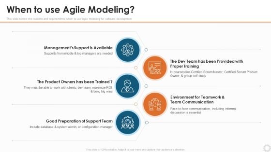 Agile Modelling Methodology IT When To Use Agile Modeling Ppt Styles Ideas PDF