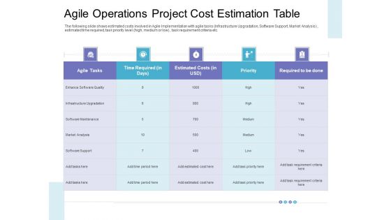 Agile Operations Project Cost Estimation Table Structure PDF