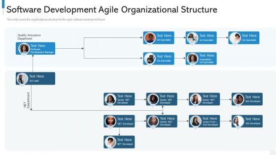 Software development agile organizational structure PowerPoint