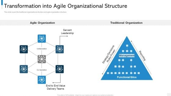 Agile Org Chart It Transformation Into Agile Organizational Structure Microsoft PDF