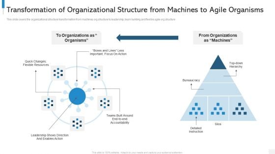 Agile Org Chart It Transformation Of Organizational Structure From Machines To Agile Organisms Download PDF