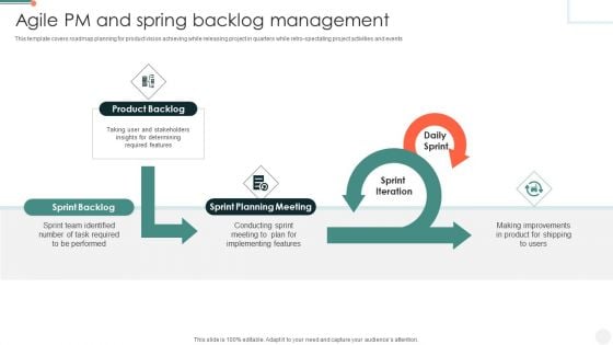 Agile PM And Spring Backlog Management Mockup PDF