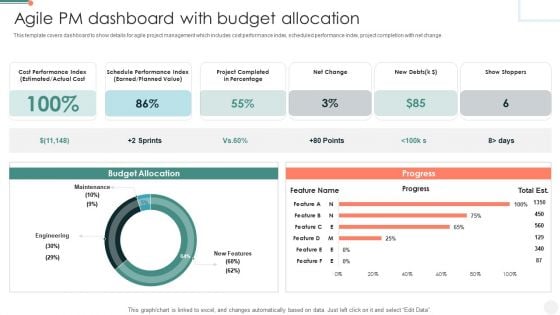 Agile PM Dashboard With Budget Allocation Guidelines PDF