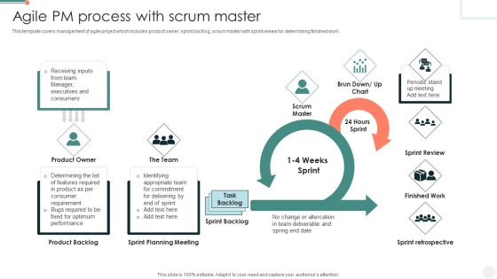 Agile PM Process With Scrum Master Demonstration PDF